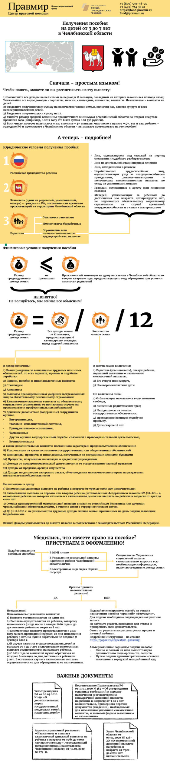 Как получить пособие на детей от 3 до 7 лет в Челябинской области