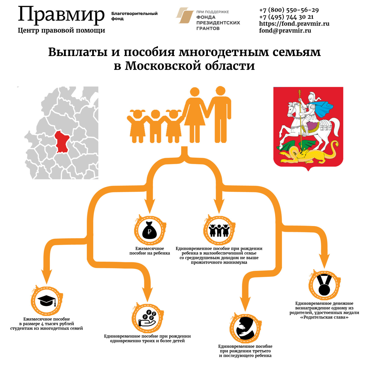 Выплаты и пособия многодетным семьям в Московской области