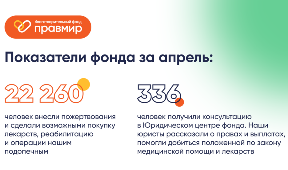 Отчет Фонда «Правмир» за апрель 2025 года