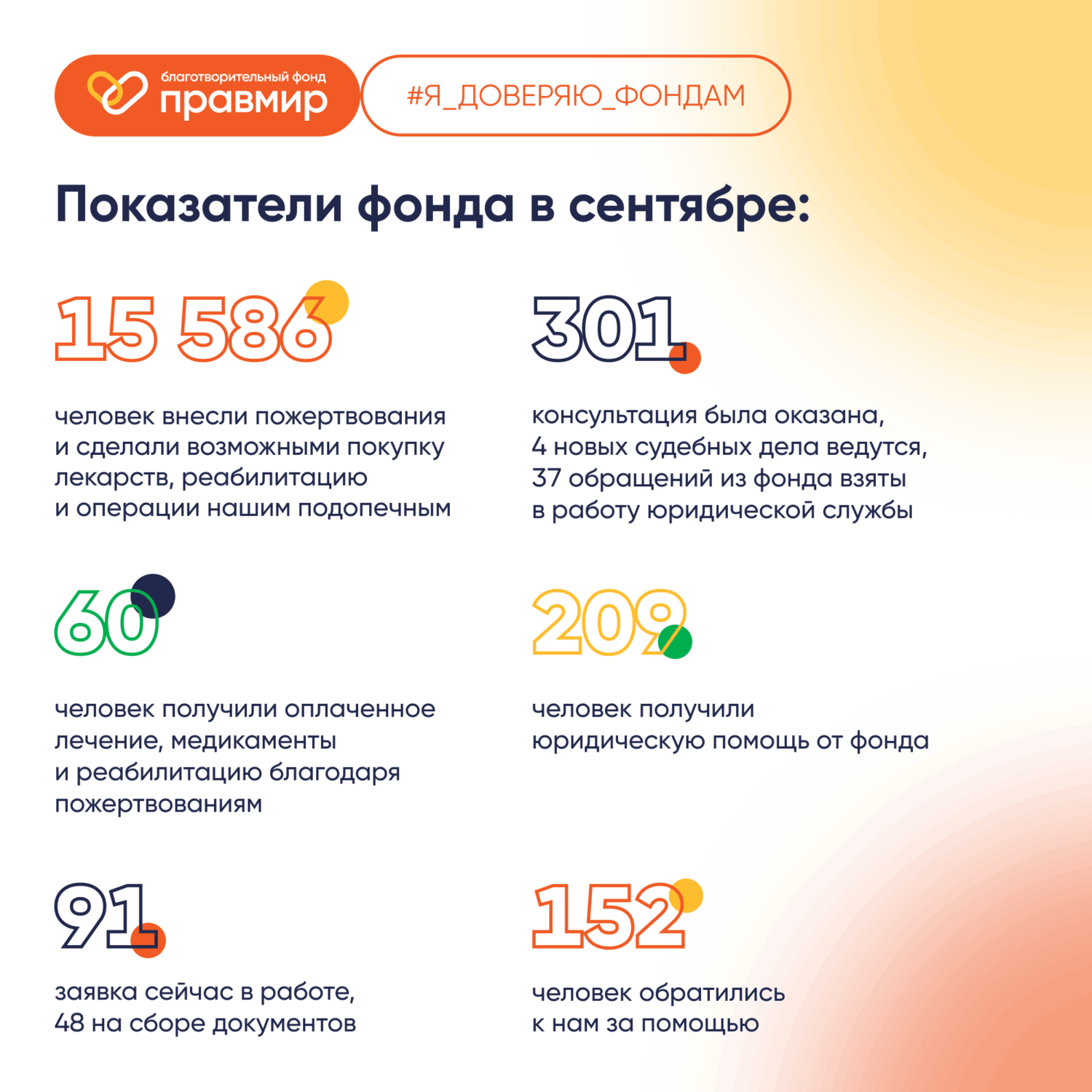 Итоги работы фонда «Правмир» в сентябре