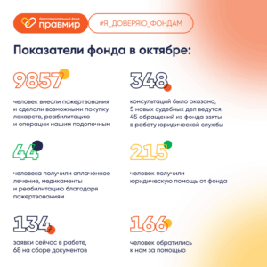 Итоги работы фонда «Правмир» за октябрь 2025г.