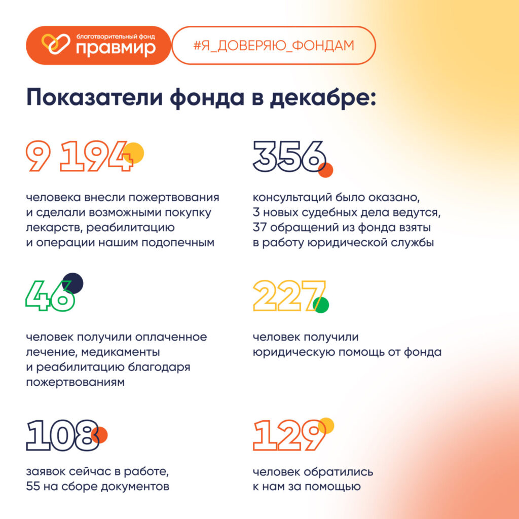 Отчет по работе Фонда «Правмир» за декабрь 2025 года