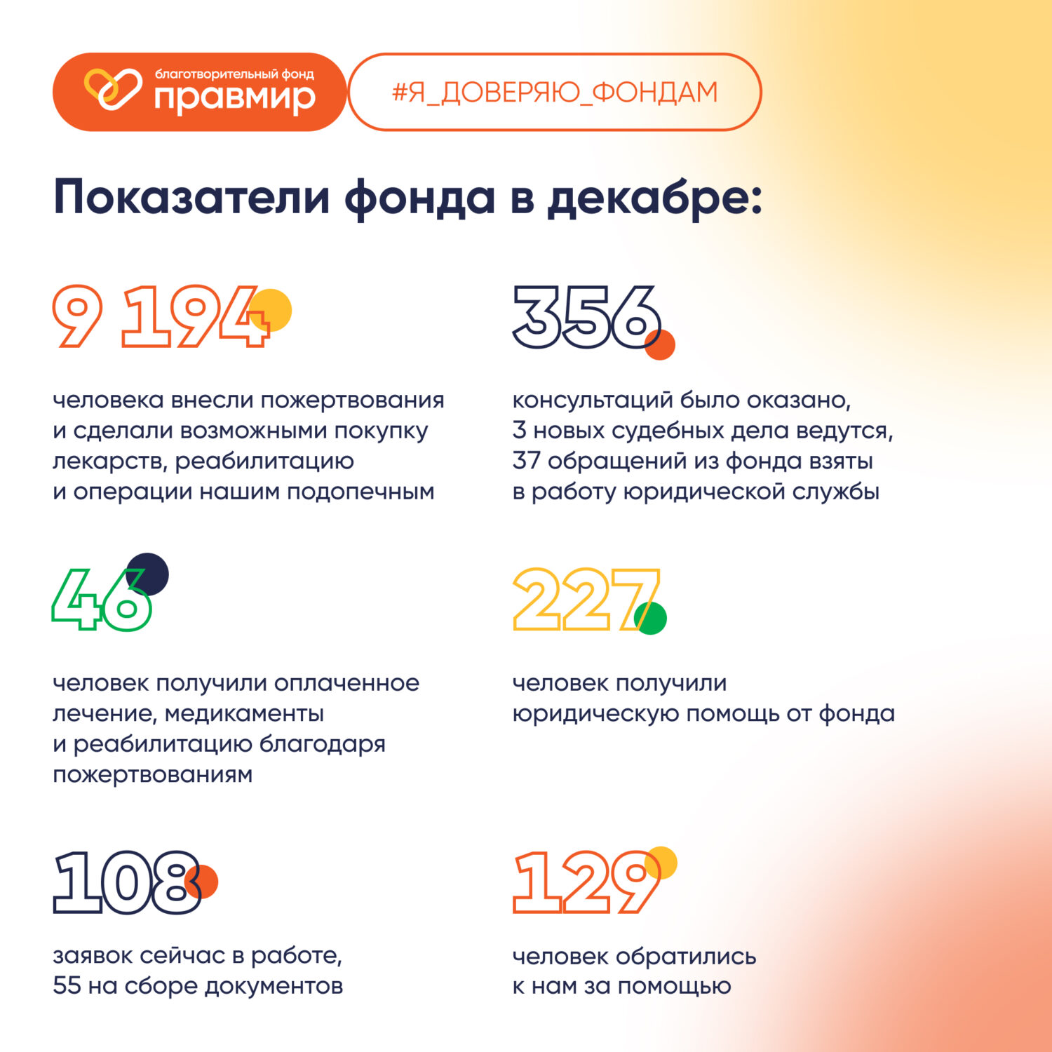 Отчет по работе Фонда «Правмир» за декабрь 2025 года