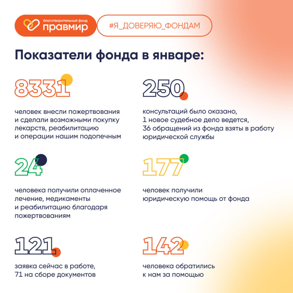Январь 2026: отчет о работе фонда