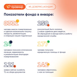 Январь 2026: отчет о работе фонда