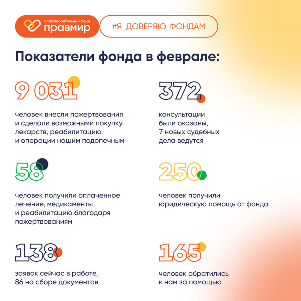 Отчет о работе фонда в феврале