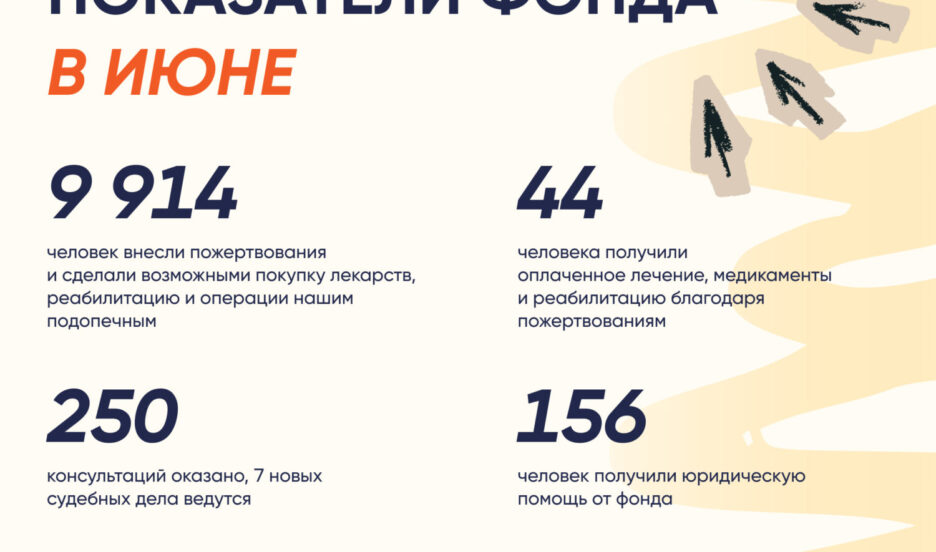 Отчет за июнь 2026 года