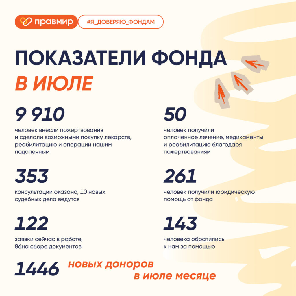 Отчет за июль 2026 года