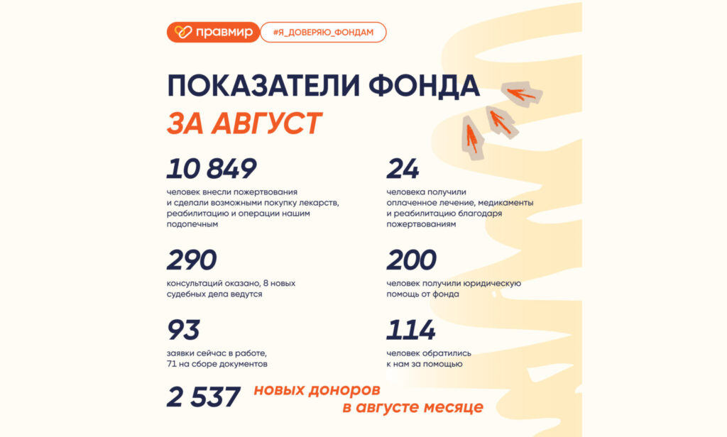 Отчет за август 2026 года